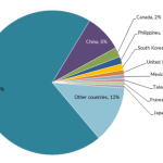 H1 B Visa Status