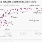 the weakest passports