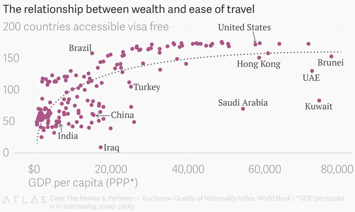 the weakest passports