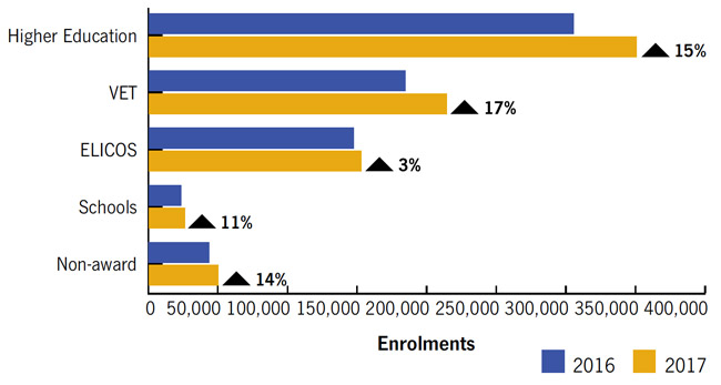 Australian Student Visa