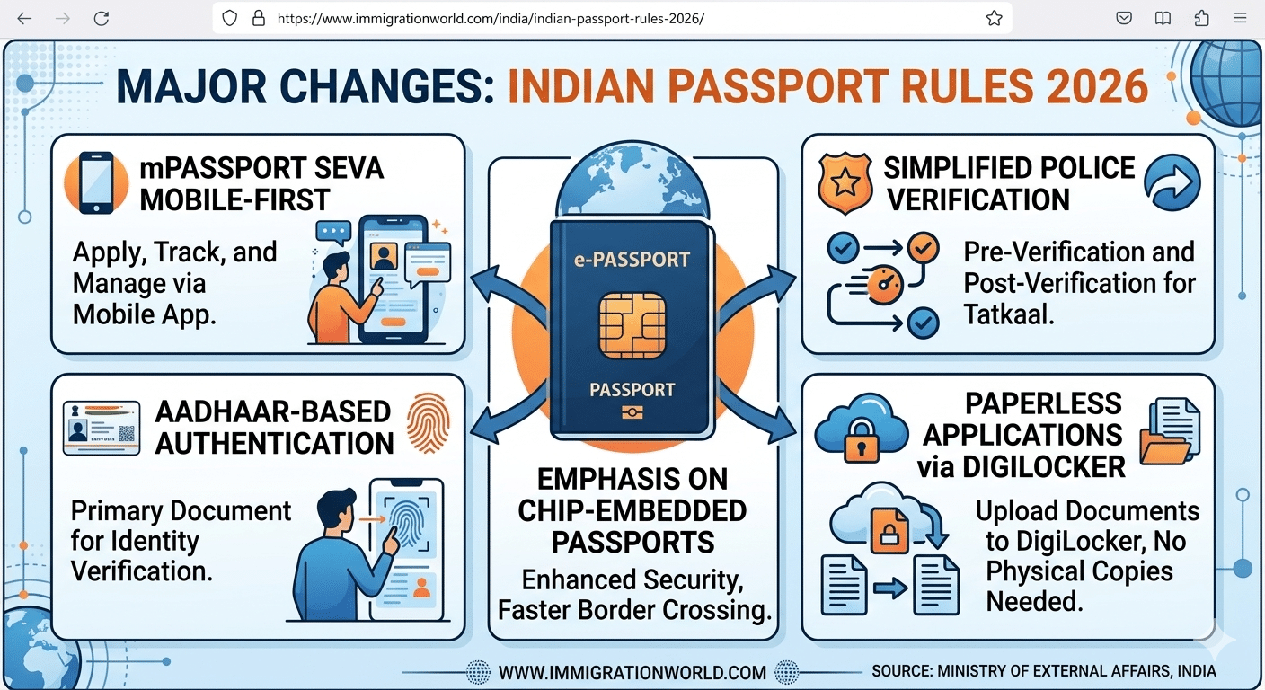 Indian Passport Rules 2026: ePassport, PSP 2.0, Iran Warning & Japan VFS Change
