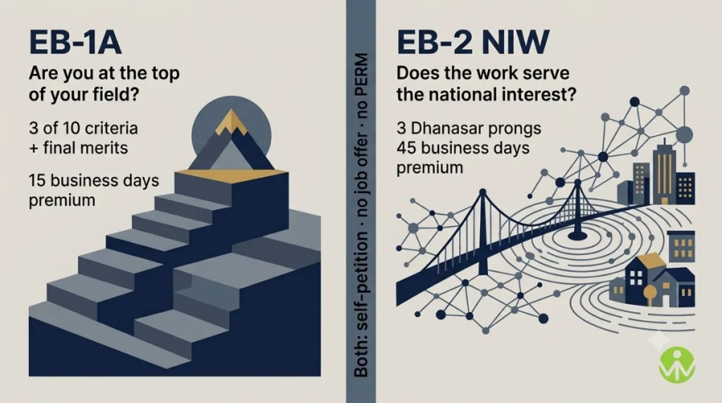 EB-1A vs EB-2 NIW self-petition green card routes compared