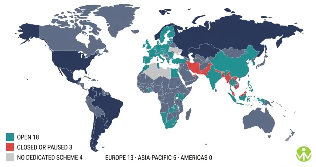 Startup visa by country comparison chart showing which schemes are open in 2026