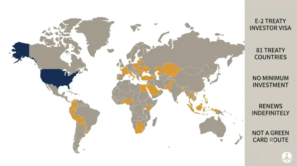 E-2 visa treaty countries and investor requirements for the United States in 2026