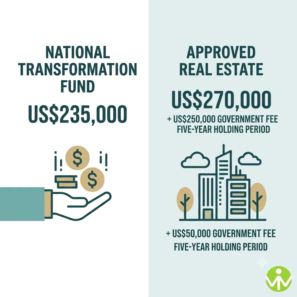 Grenada citizenship by investment routes and costs in 2026