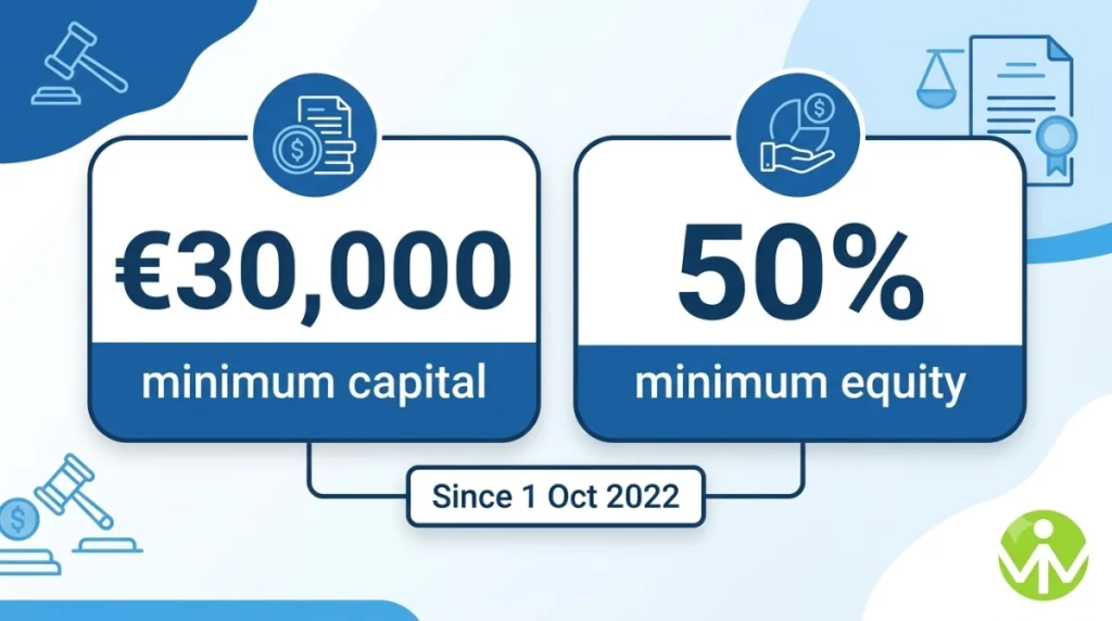 Red-White-Red Card Austria capital and equity requirement for start-up founders