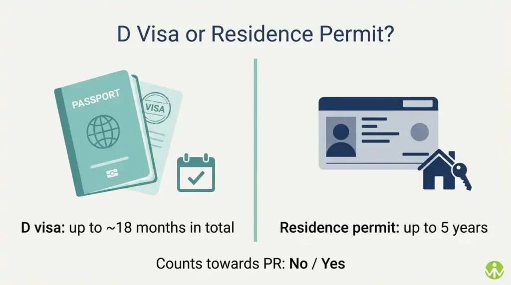 Estonian startup visa options compared: startup D visa versus start-up entrepreneur residence permit