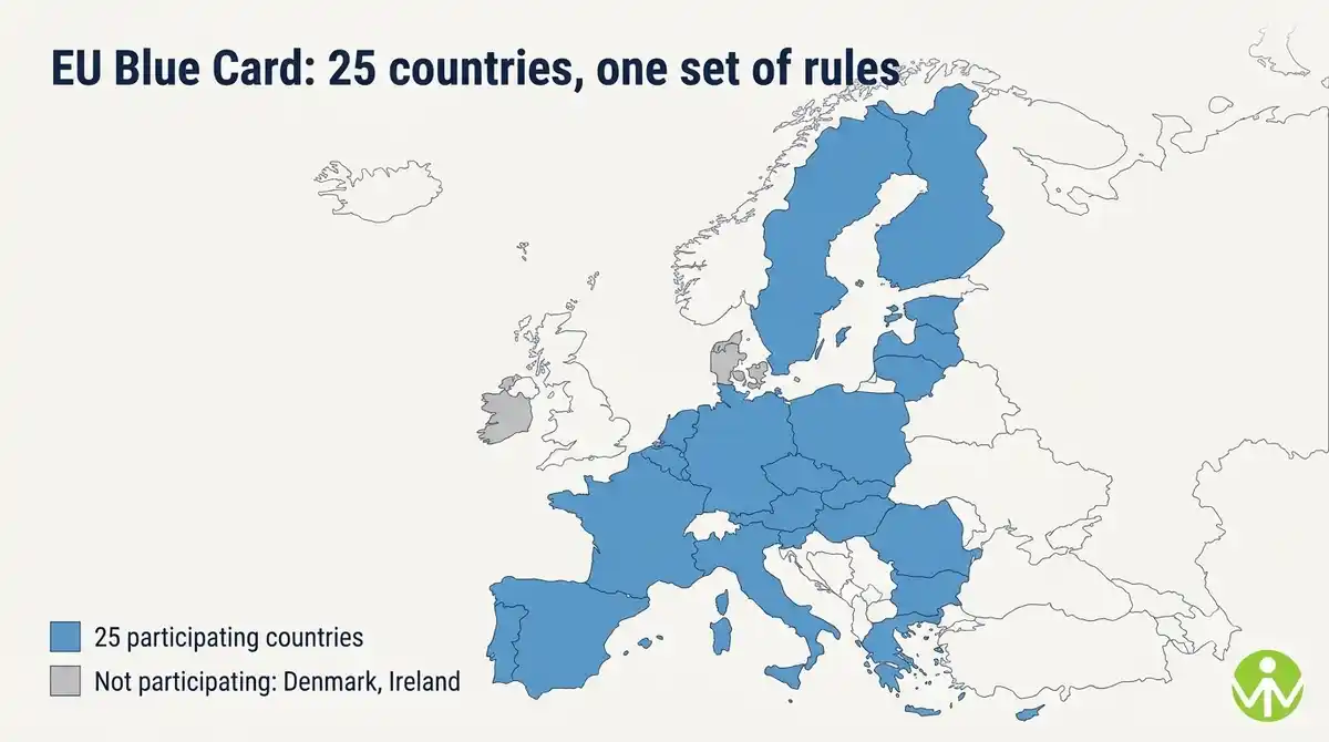 EU Blue Card: Requirements, Salary Rules, Countries and How to Apply
