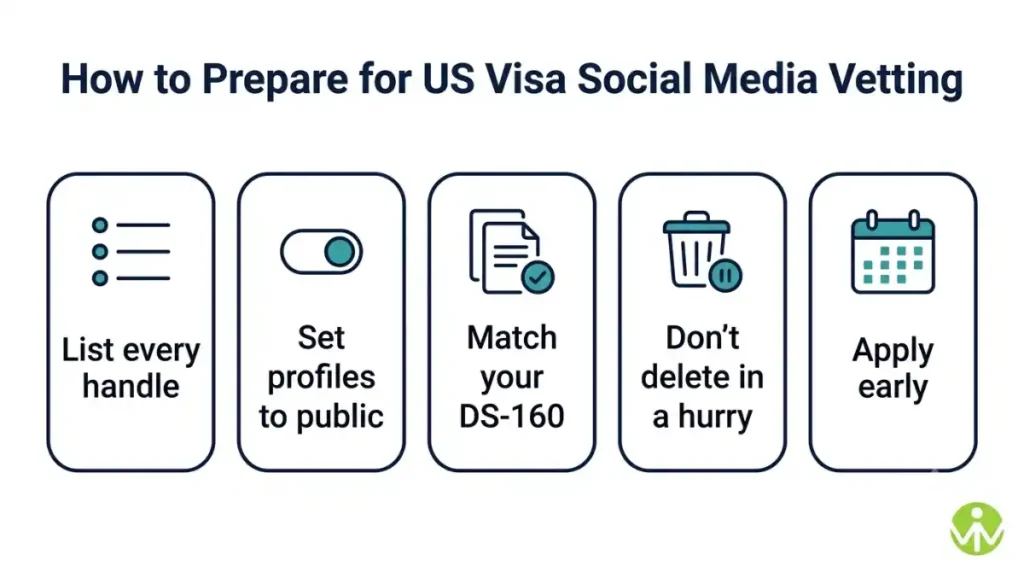 Checklist to prepare for US visa social media vetting